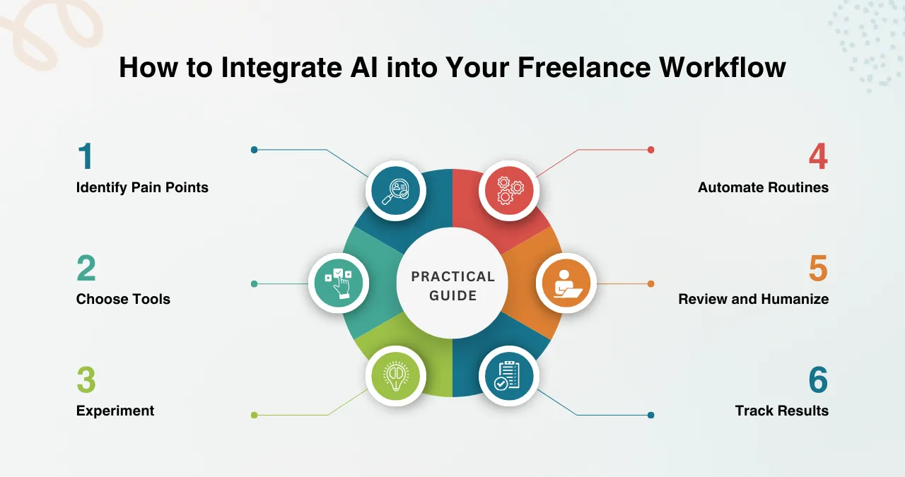An image of freelance workflow