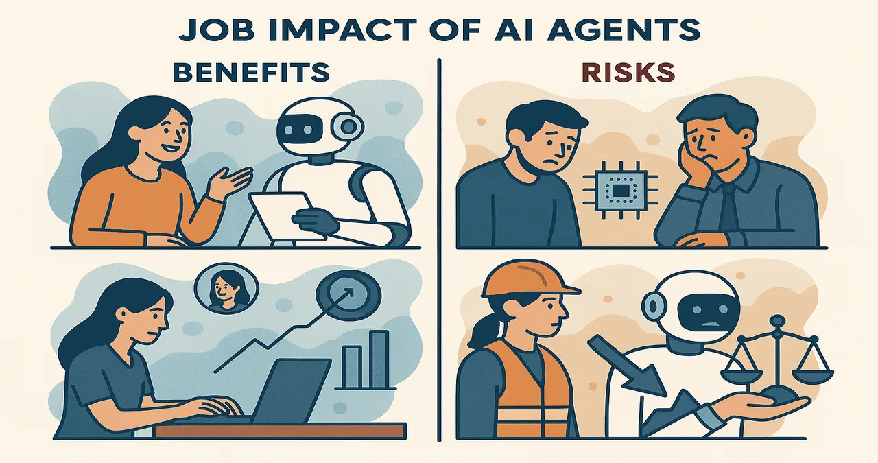 Illustration showing the benefits and risks of OpenAI's AI agents on future jobs, highlighting productivity gains and job displacement concerns.