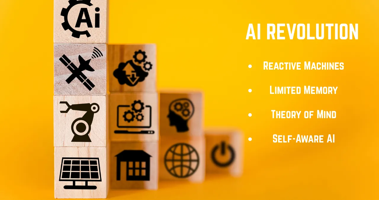 An image of Artificial intelligence revolution